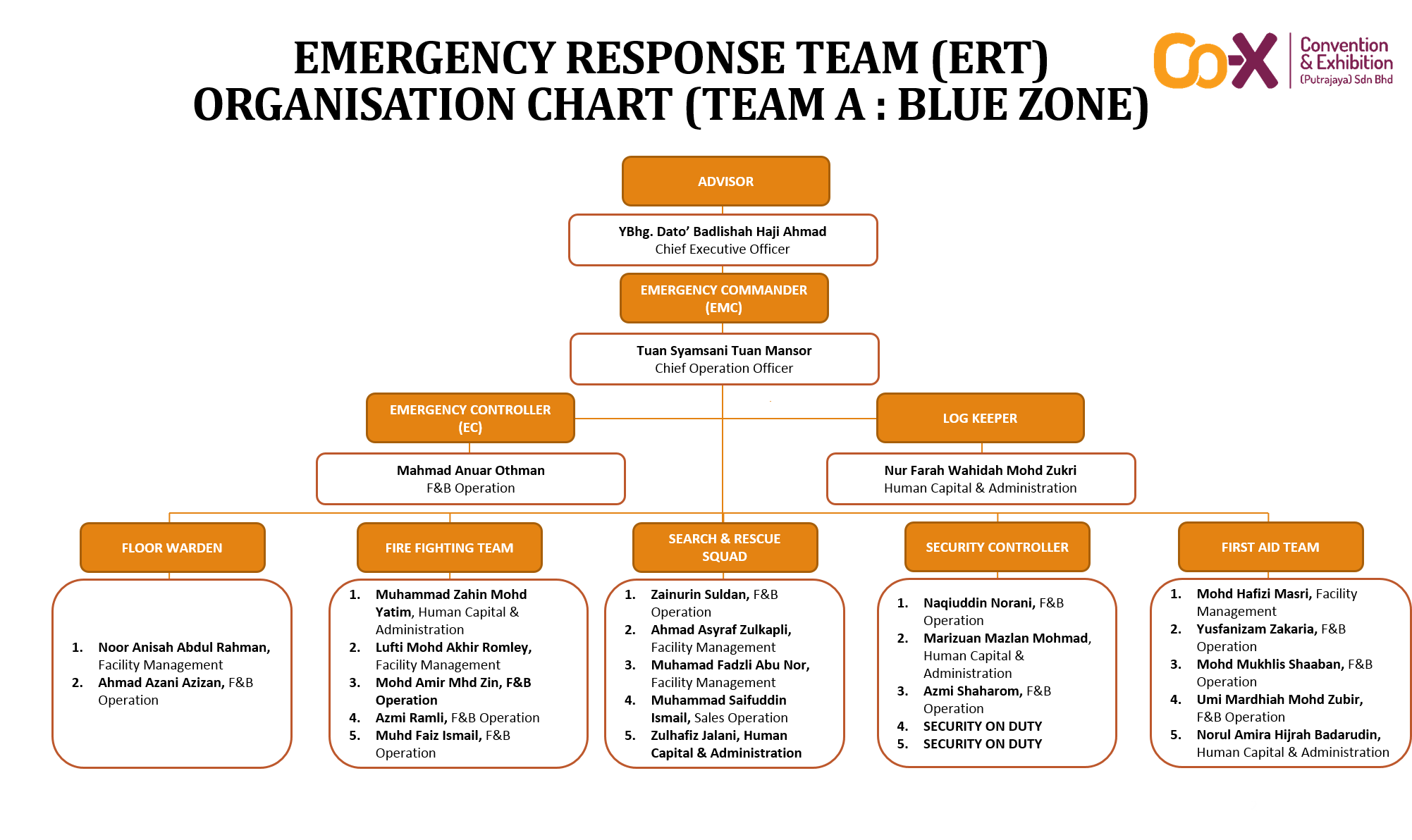 Emergency Response Team Organizational Chart Philippines at Shawn